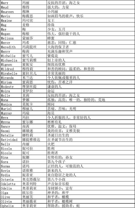 女性英文名大全|40,000个英文名字完整收录 